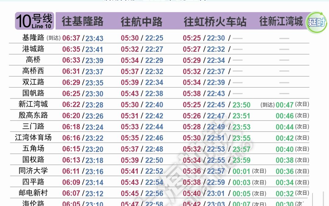 注意!4月28日起,上海地铁1、7、8、9、10、13号线实施周五、周六延时运营哔哩哔哩bilibili