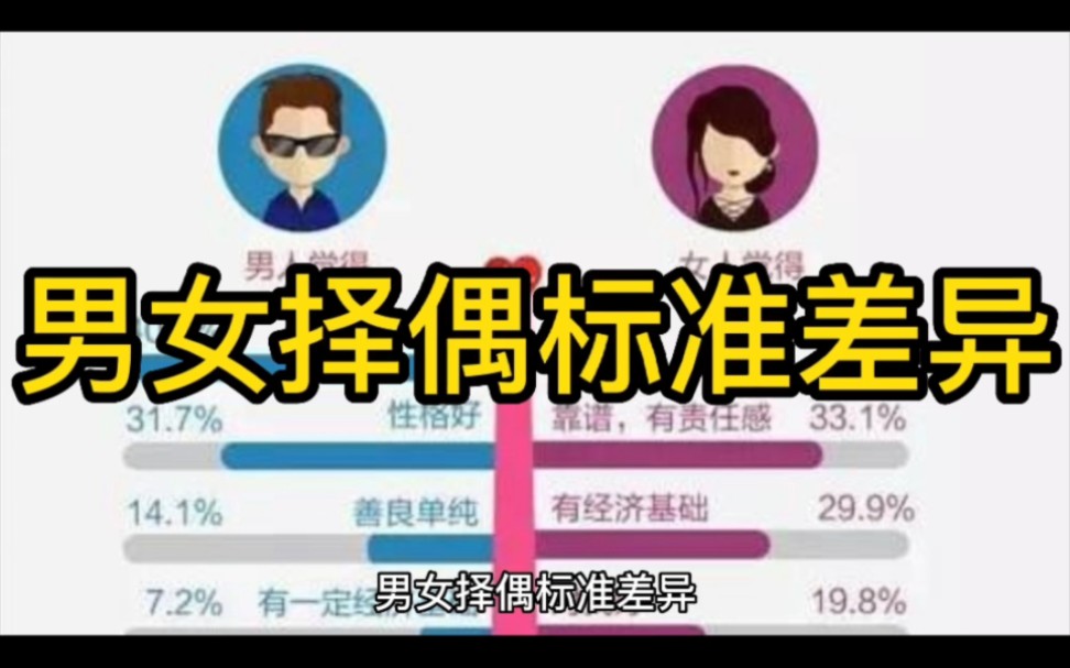 [图]男女择偶标准差异