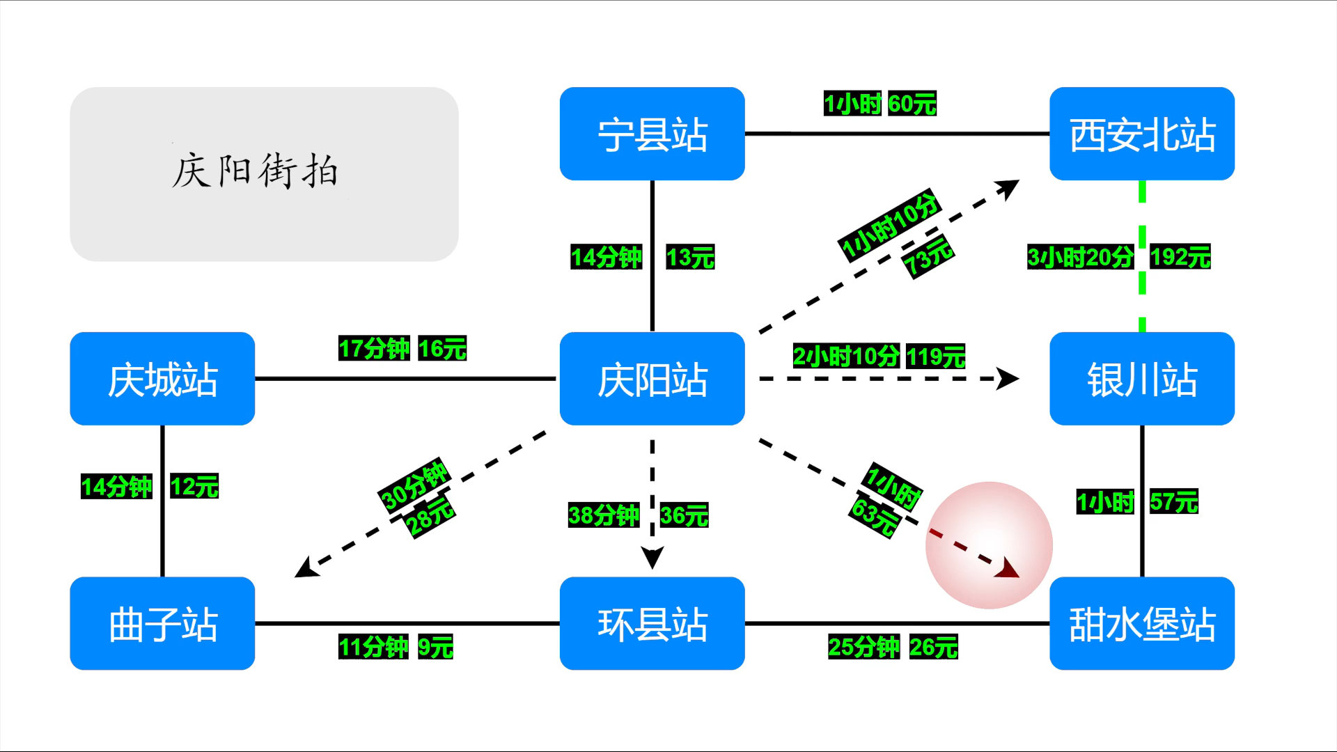 银西高铁票价预估(庆阳各高铁站)哔哩哔哩bilibili