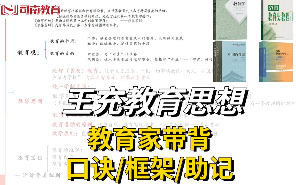 333教育综合/311教育学带背王充教育思想(含框架、口诀)哔哩哔哩bilibili