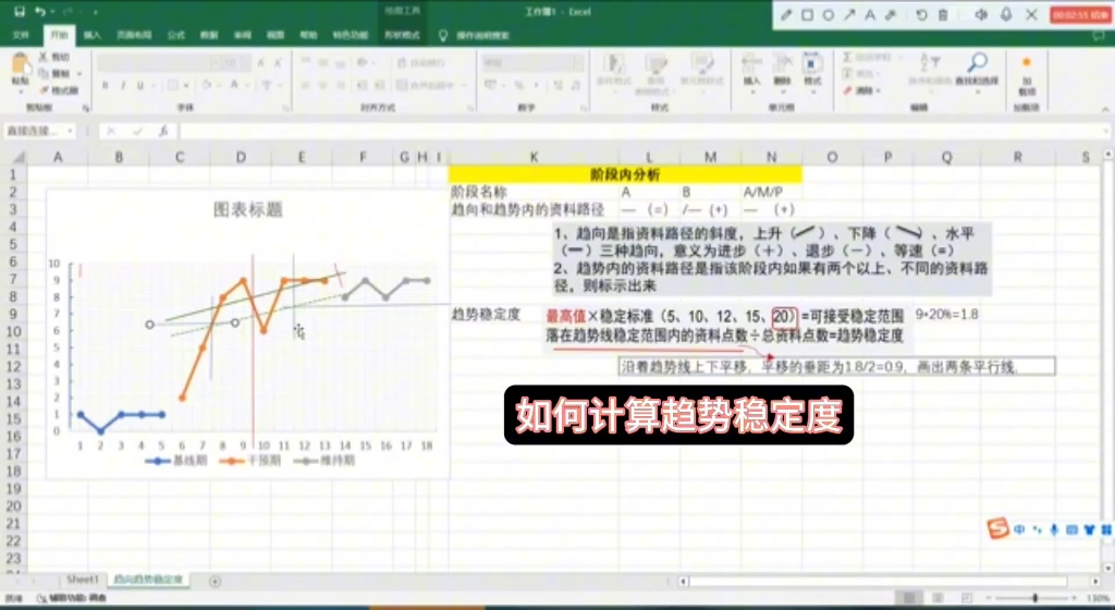 单一被试数据分析—阶段内容2——如何计算趋势稳定度哔哩哔哩bilibili