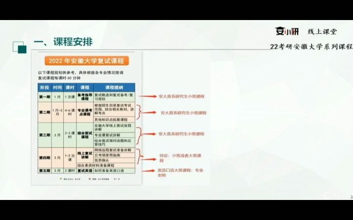 22安徽大学工商管理学硕复试课程试听课哔哩哔哩bilibili