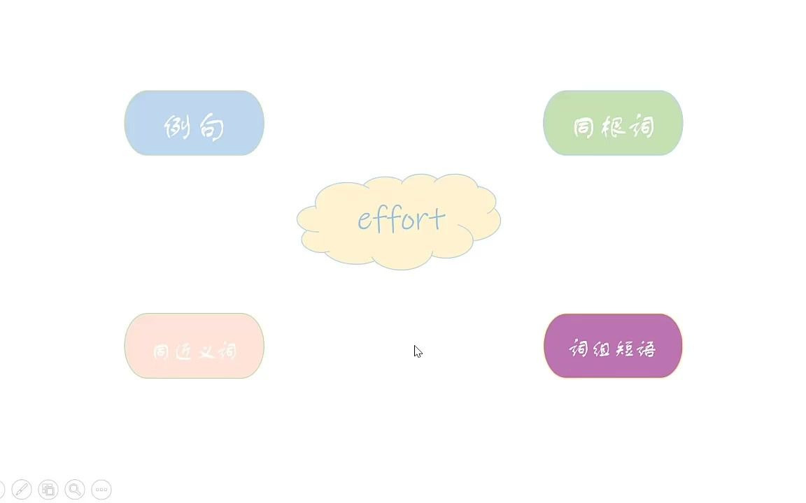 effort单词解说哔哩哔哩bilibili