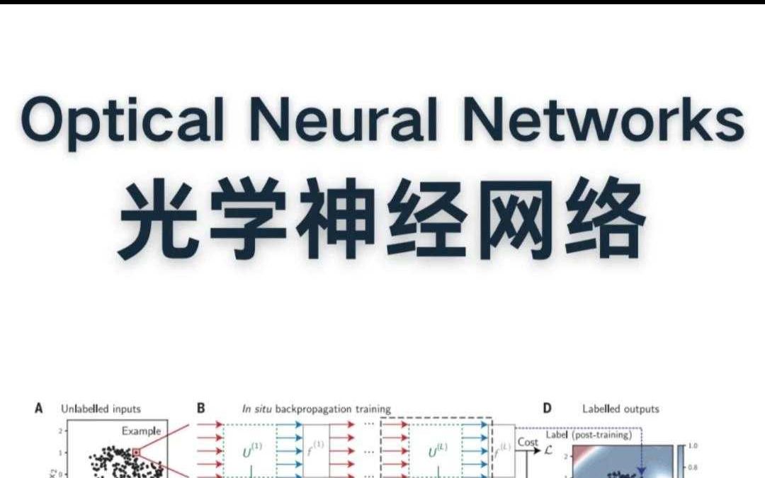 清华大学Nature:光学神经网络!哔哩哔哩bilibili