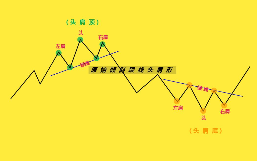 经典形态《头肩形》