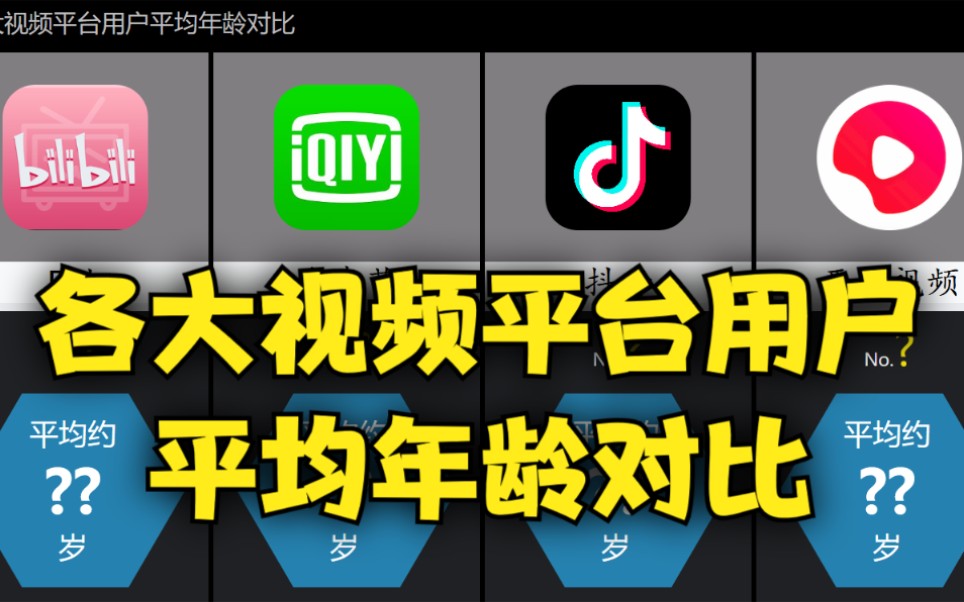 国内各大视频平台的用户平均年龄对比哔哩哔哩bilibili