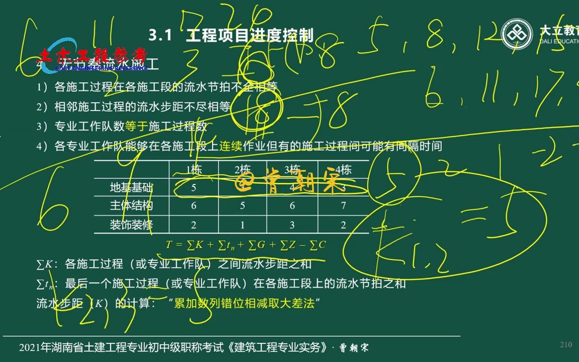 建筑工程《专业实务》09 项目进度控制哔哩哔哩bilibili