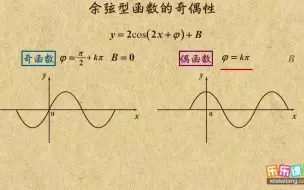 Tải video: 《7》余弦函数的奇偶性