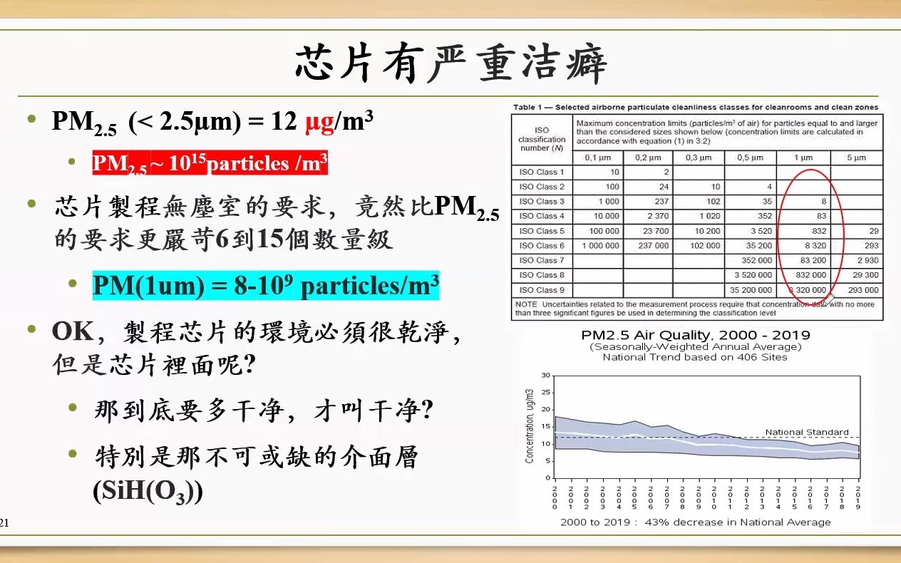 芯片良率难搞篇千分之一个缺陷带来的影响有多大Pb centers, Cox, Defect density and SS哔哩哔哩bilibili