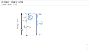 声子辅助上转换发光机理哔哩哔哩bilibili