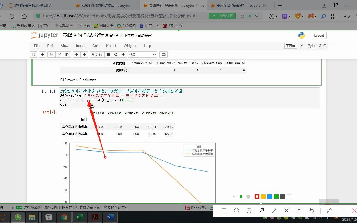 [图]Python上市公司财务报表分析|景峰医药|重构资产负债表