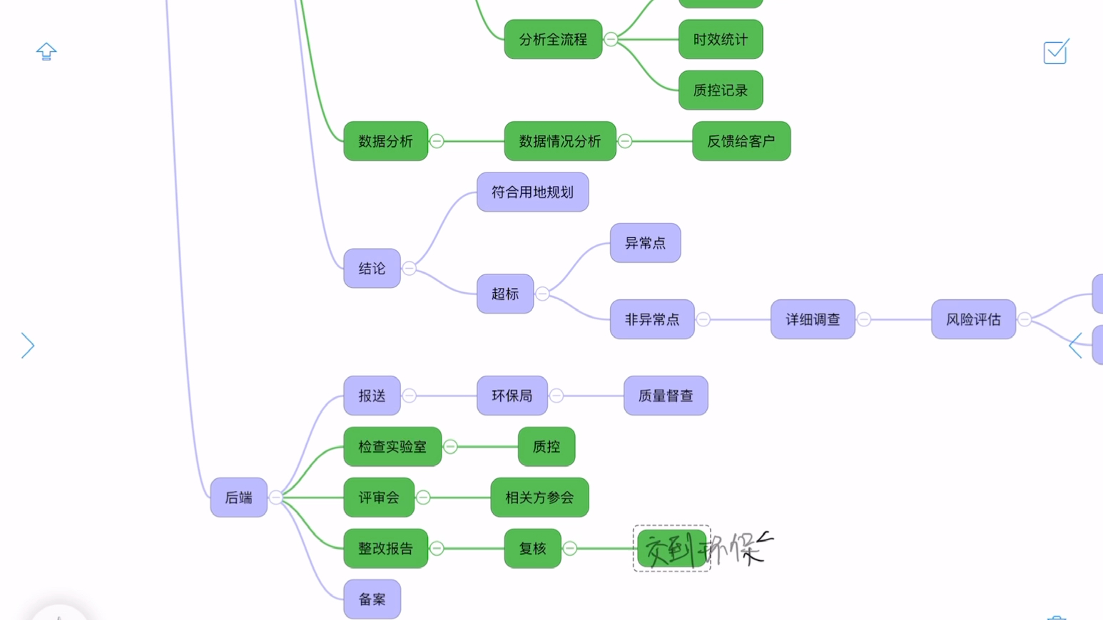 环境工程就业方向:土壤污染状况调查工作内容哔哩哔哩bilibili