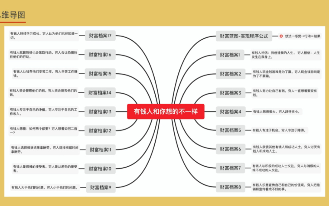 揭秘有钱人的17个财富档案,什么人会越来越有钱?哔哩哔哩bilibili