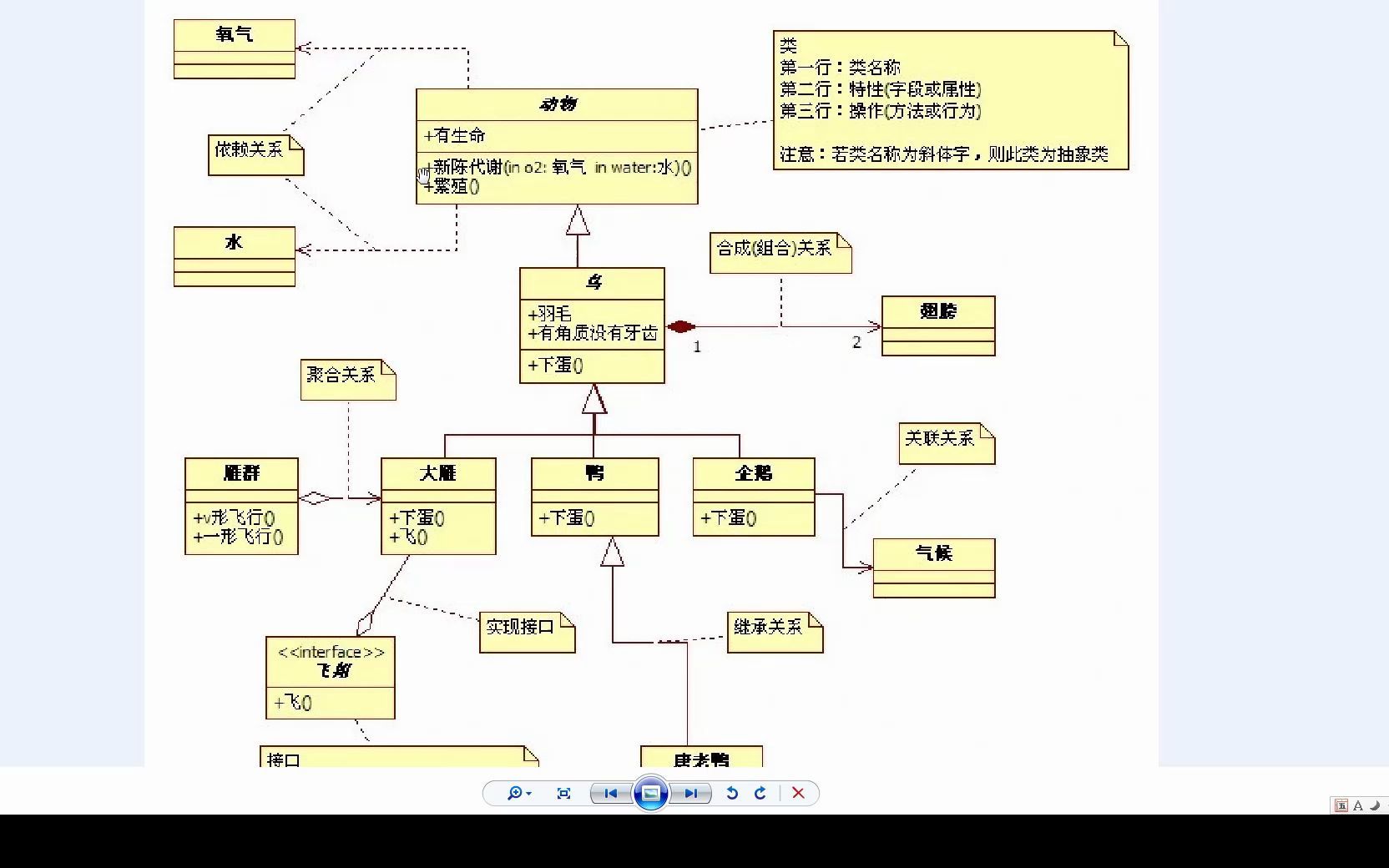 03UML面向对象分析与设计—类图建模哔哩哔哩bilibili