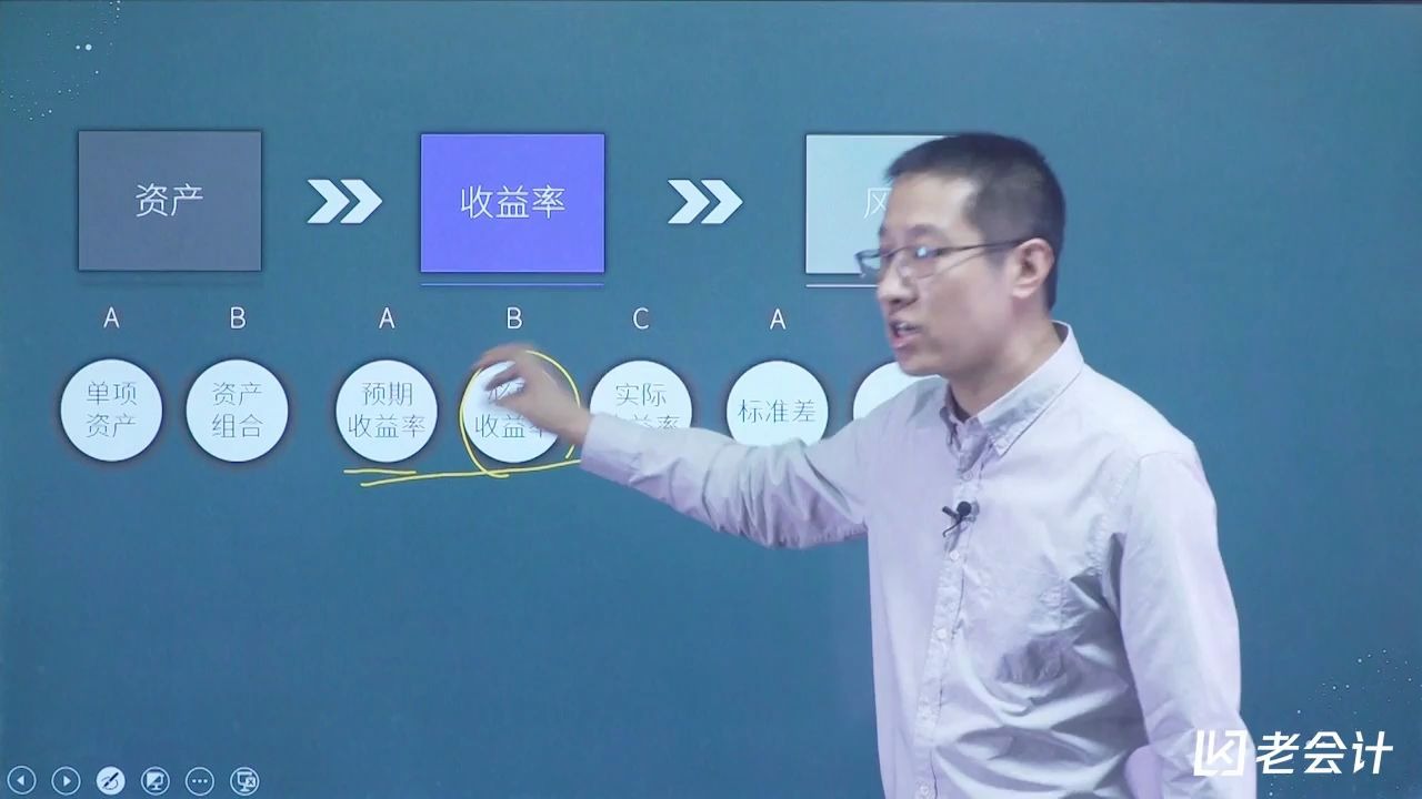 [图]009.第二章 财务管理基础：风险与收益01