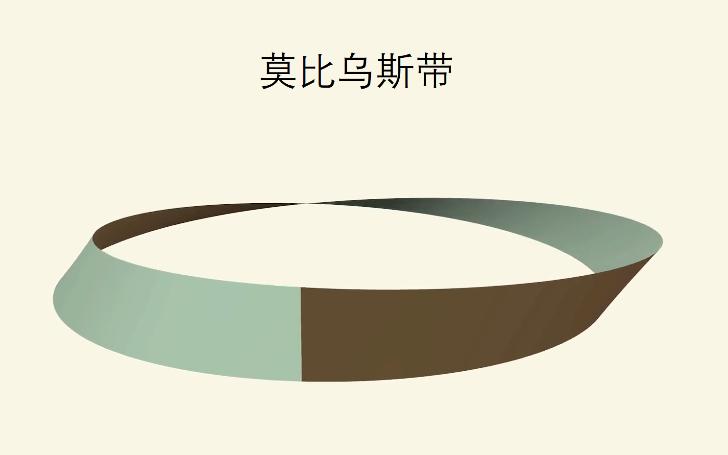 [图]【中英双字】莫比乌斯带剪切可视化