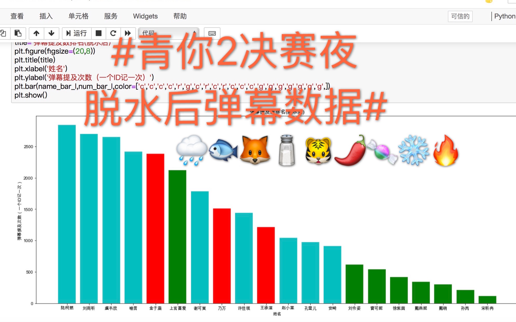 【Python爬虫+分析】青春有你2决赛弹幕(脱水)数据哔哩哔哩bilibili