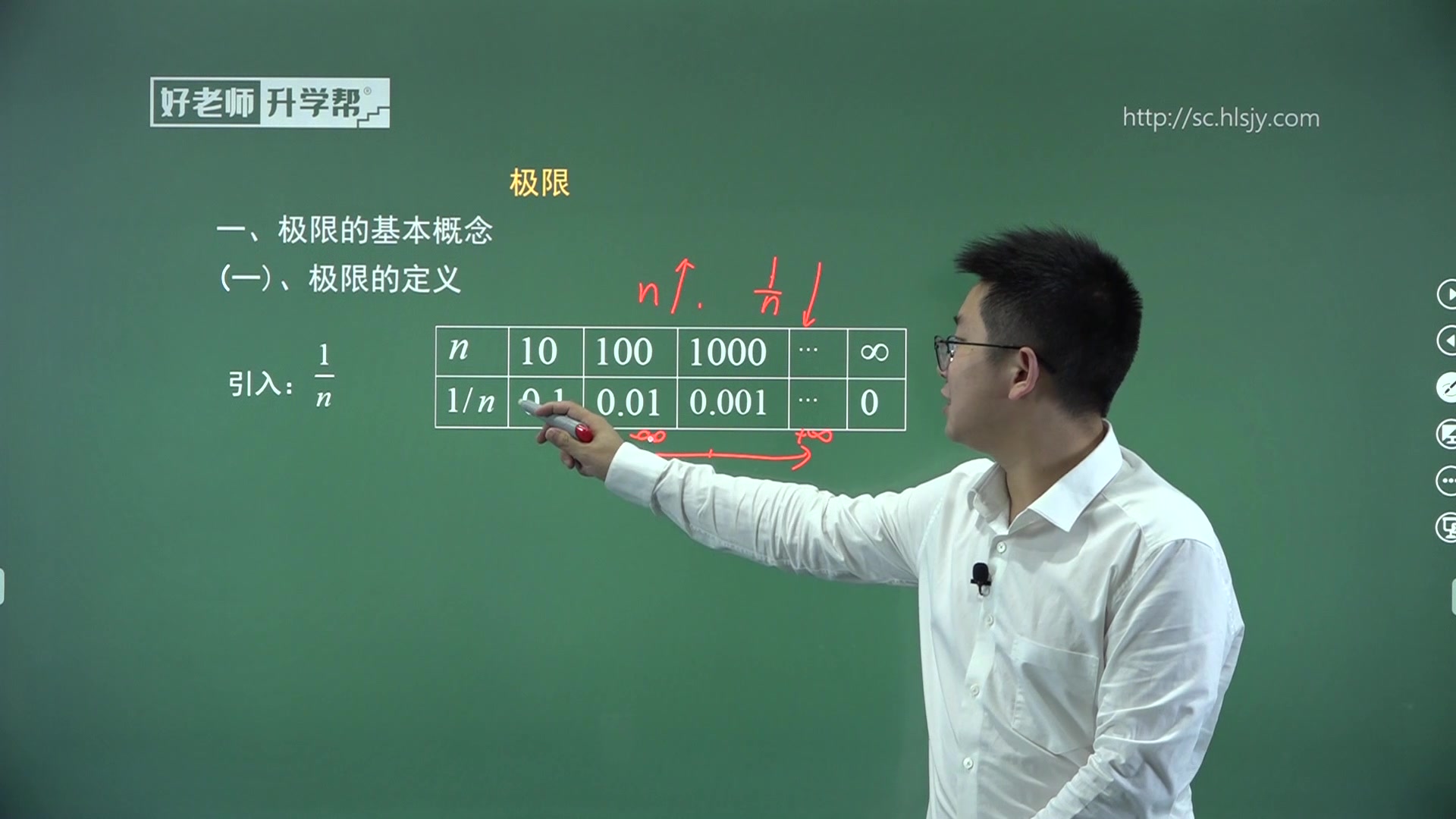 数学专讲极限哔哩哔哩bilibili