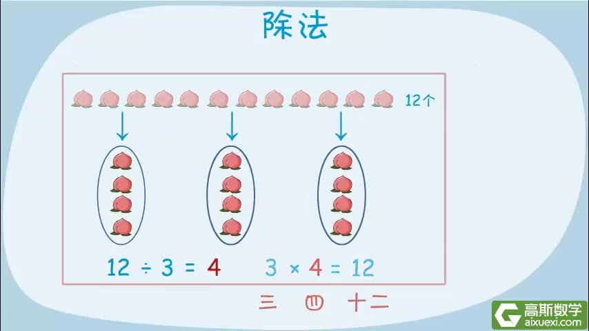 [图]高斯小学奥数动画二年级（70集）