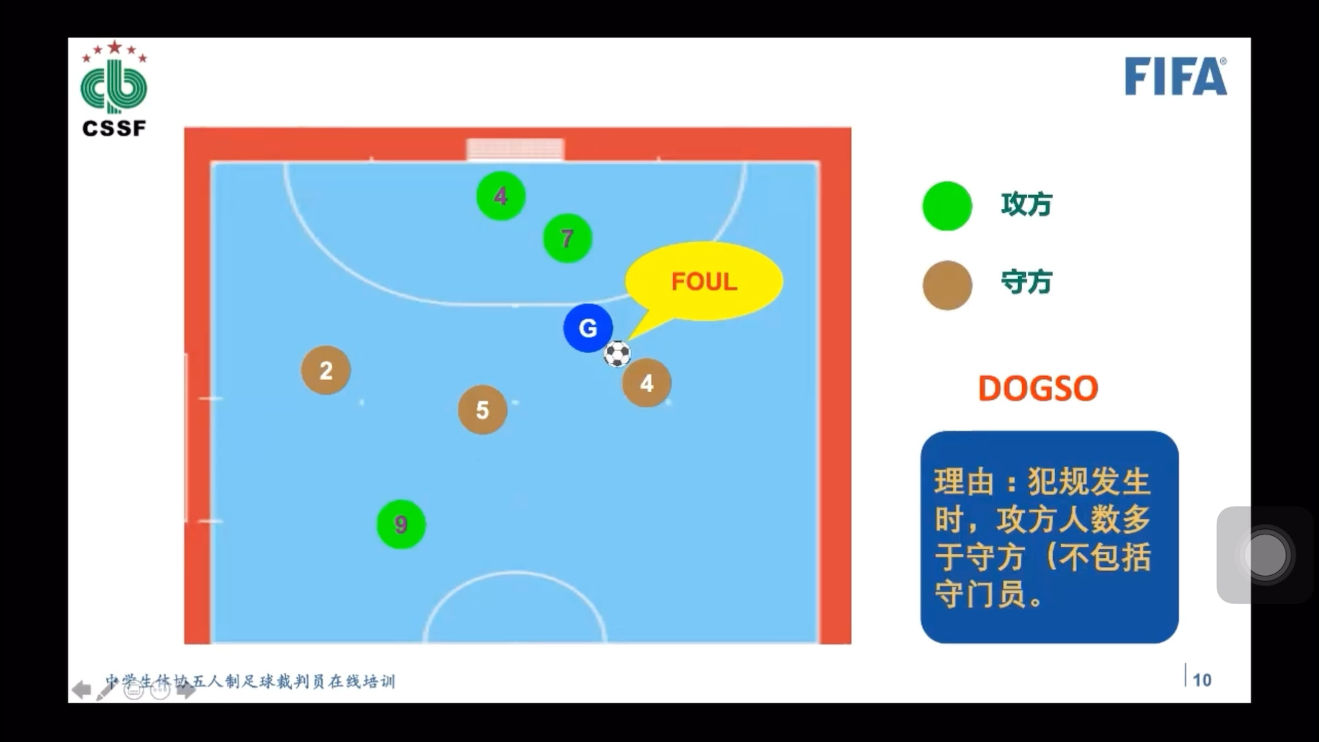 四,室內五人制足球規則——破壞明顯得分機會