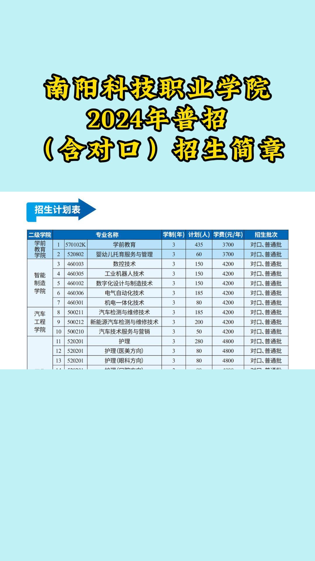 南阳科技职业学院2024年普招(含对口)招生简章哔哩哔哩bilibili