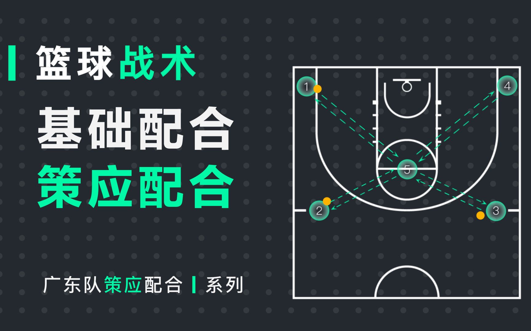 篮球战术丨策应配合,广东队杜峰指导的高位策应配合打法分析