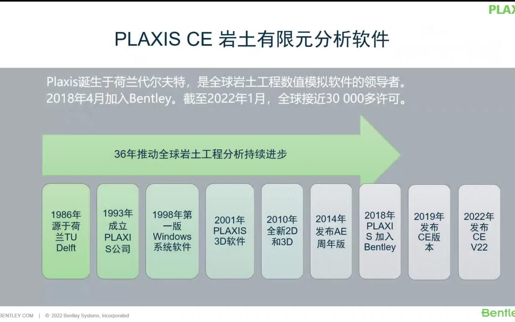 20220531 岩土通用有限元分析软件哔哩哔哩bilibili