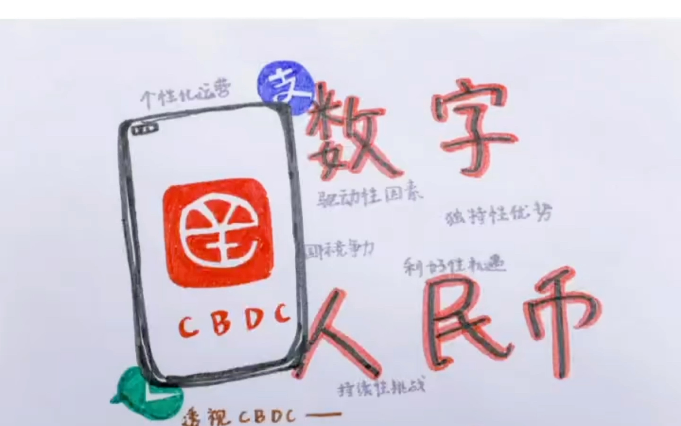 【CECO】透视CBDC—关于数字人民币的六个关键词哔哩哔哩bilibili