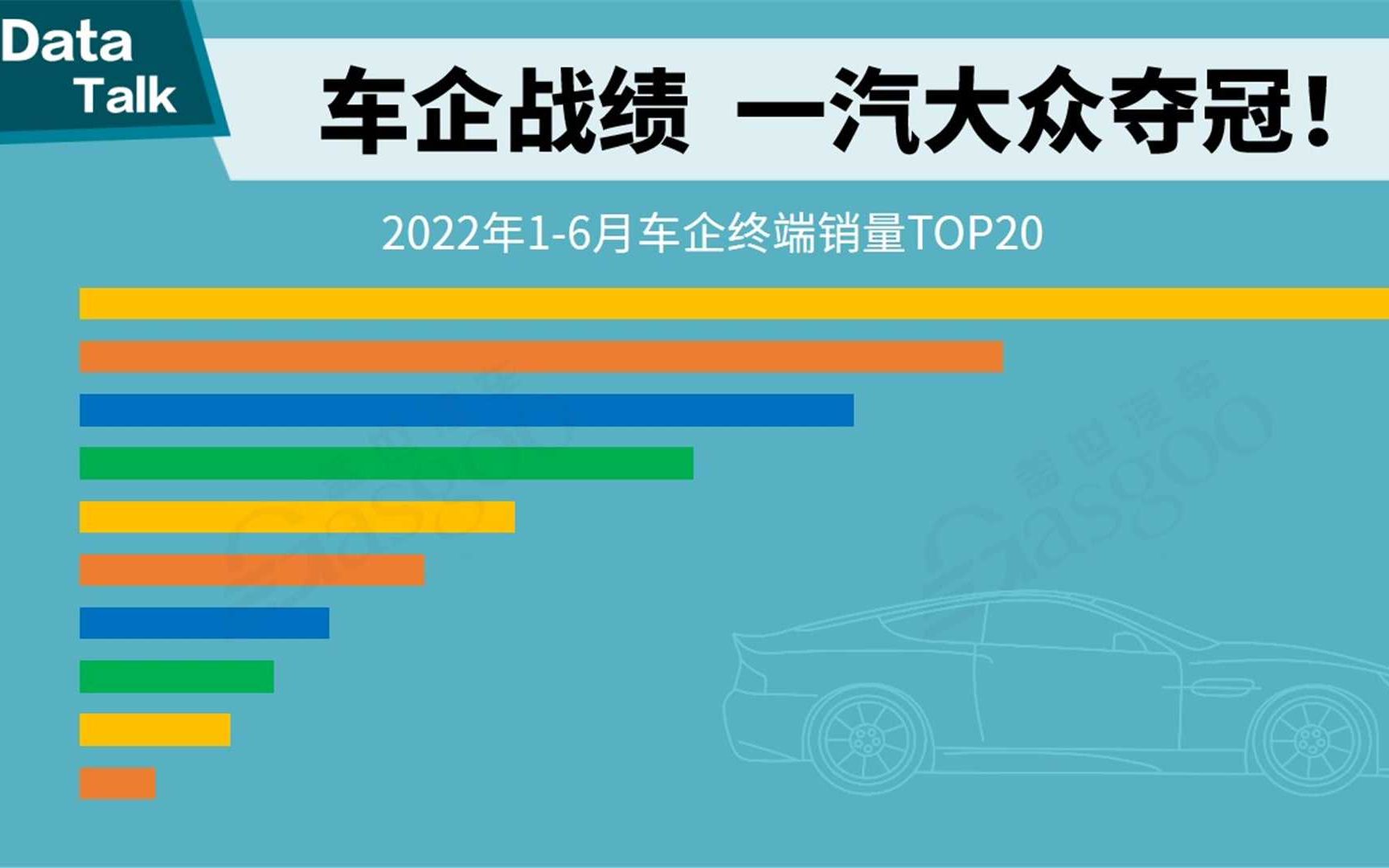 2022年16月车企终端销量TOP20排行榜,一汽大众夺冠!哔哩哔哩bilibili