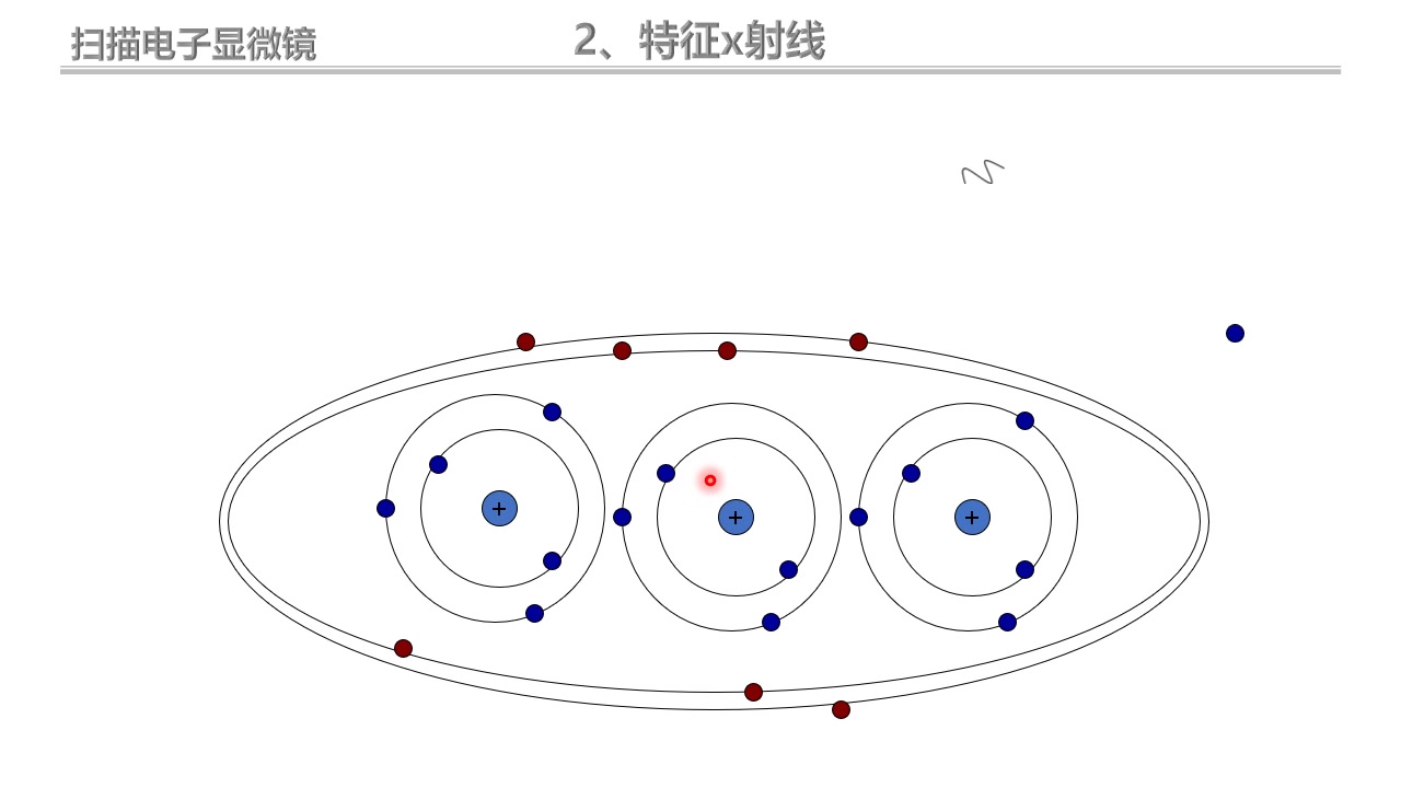 扫描电子显微镜哔哩哔哩bilibili