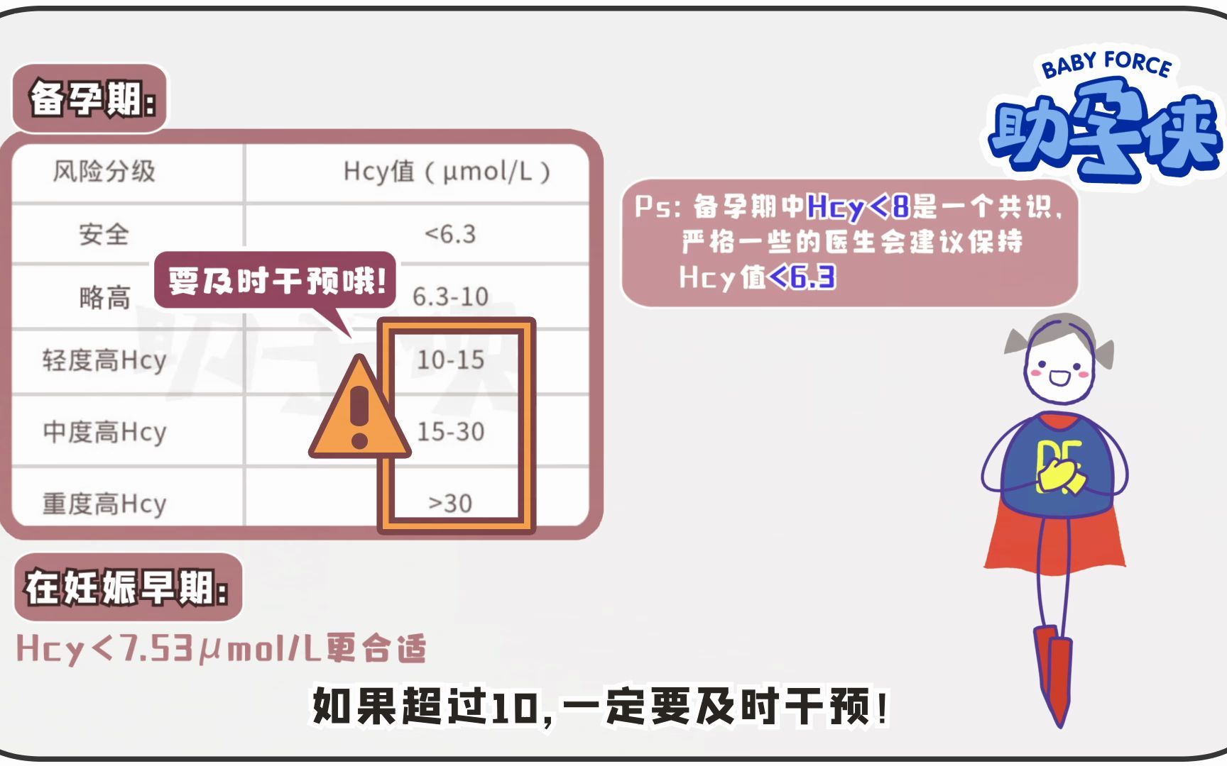 【科学备孕】同型半胱氨酸对怀孕的影响哔哩哔哩bilibili