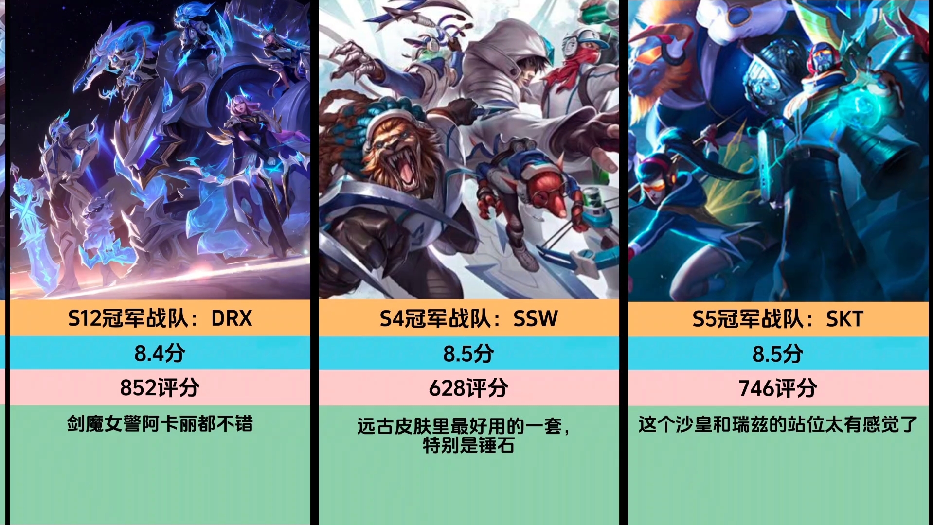 虎扑评分之历届冠军皮肤评价