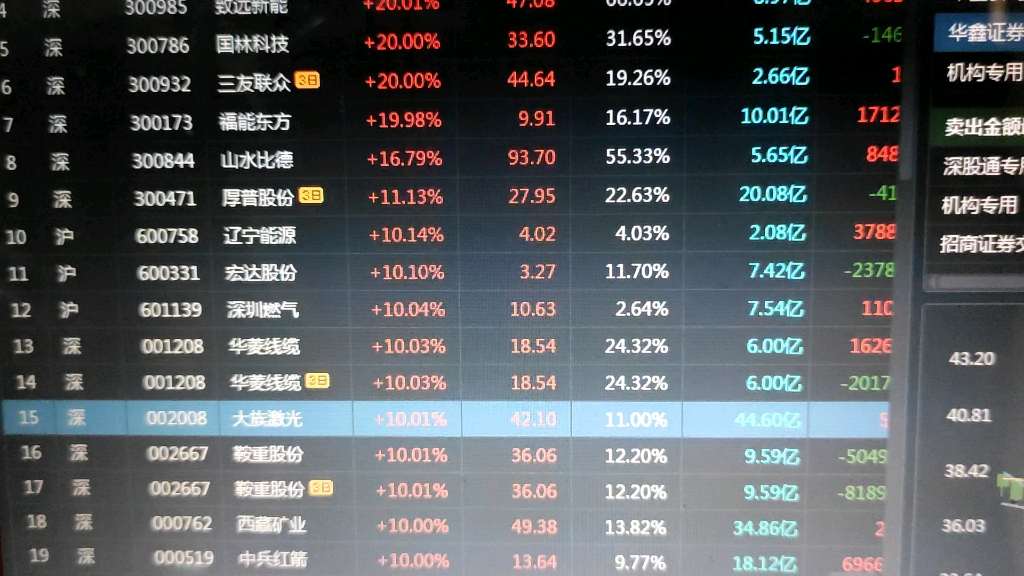 饿庄,华鑫证券上海分公司哔哩哔哩bilibili