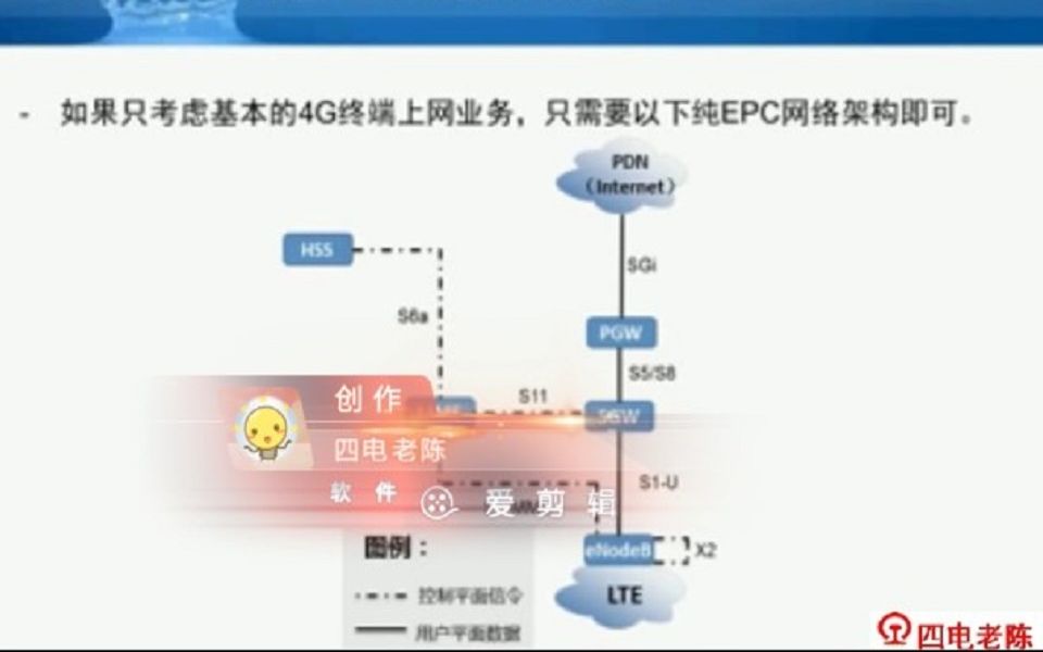 EPC网络架构解读哔哩哔哩bilibili