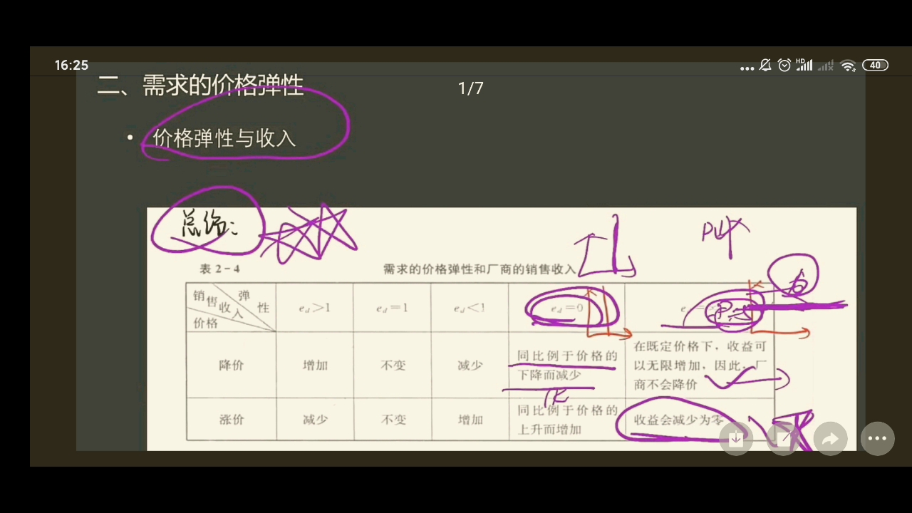 微观经济学p1【供给需求均衡弹性】哔哩哔哩bilibili