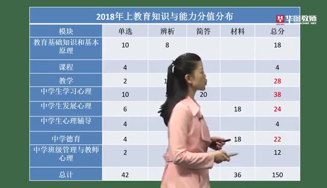 2019年教师资格证笔试中学教宗初中教宗高中教宗综合素质教育知识与能力网课视频课程12哔哩哔哩bilibili