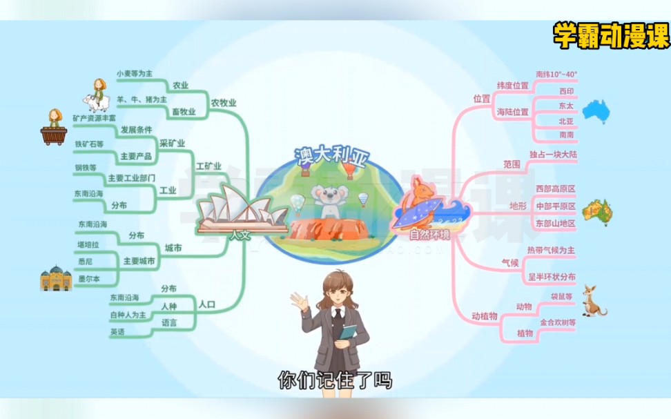 [图]七年级下册地理-【澳大利亚】，动漫思维课，学生爱不释手，分分钟考高分的秘诀