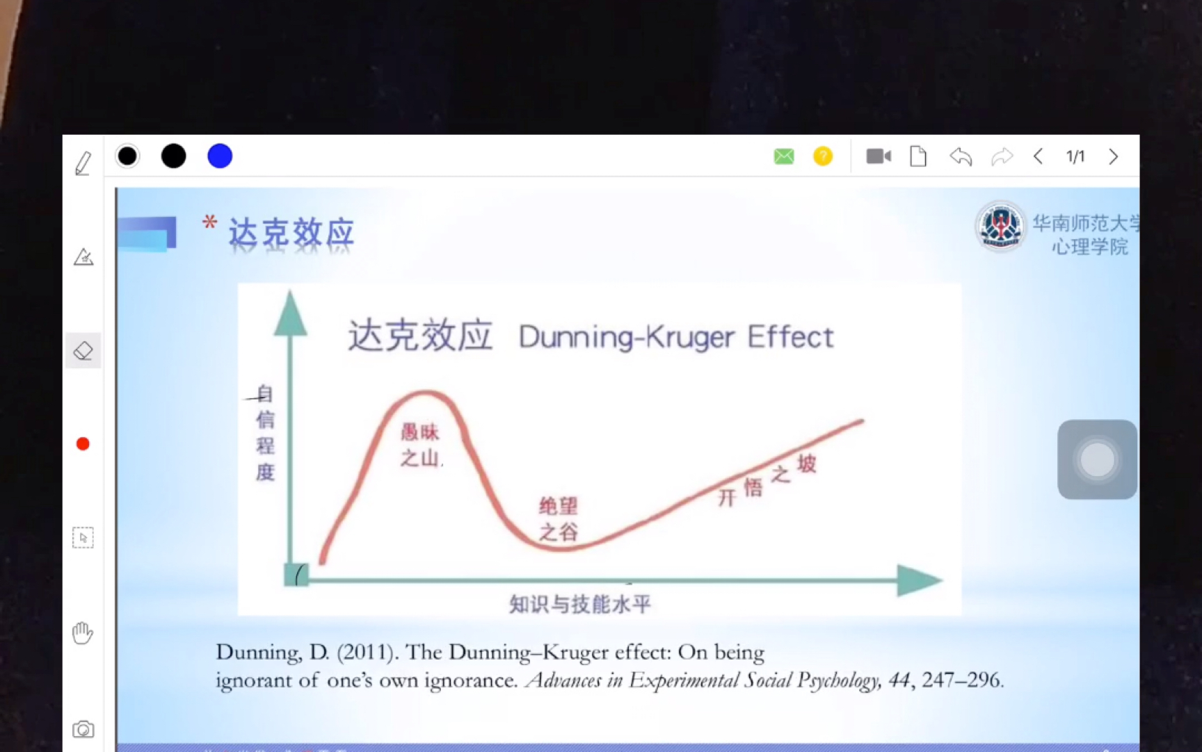 當你學習新技能遇到瓶頸時來了解下達克效應從絕望之谷到開悟之坡