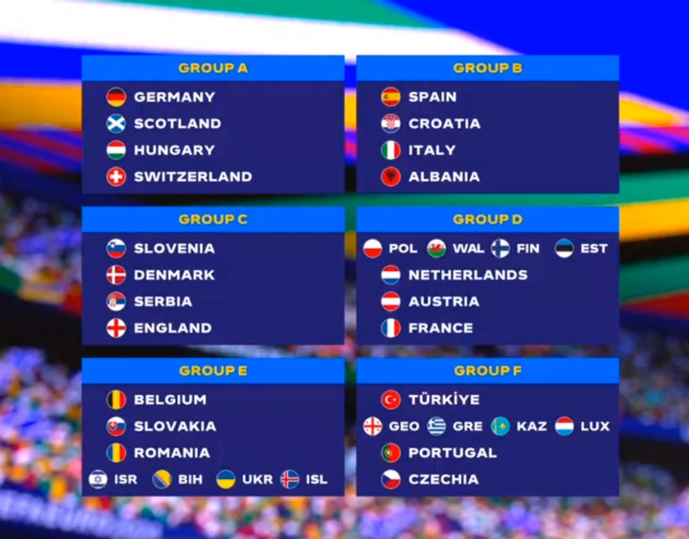 2024欧洲杯分组抽签出炉!克罗地亚加油!