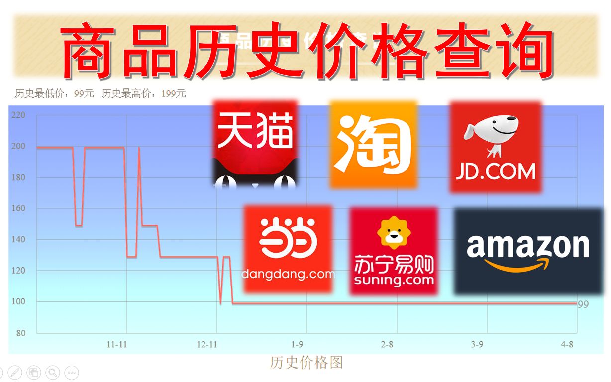 [老余] 网购小技巧,商品历史价格查询,避免智商税,支持淘宝、京东、天猫等各大电商平台哔哩哔哩bilibili