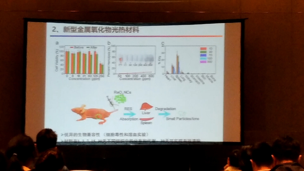 光热纳米材料哔哩哔哩bilibili