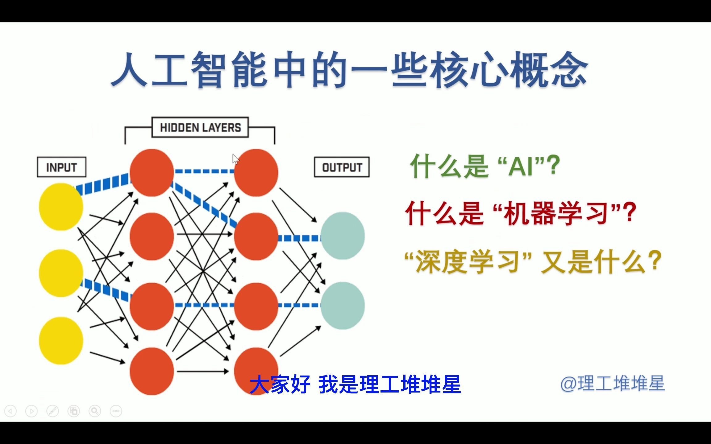 【琐碎学AI 第一课】如今各行各业都在谈论人工智能,那么你知道什么是人工智能吗?机器学习又是什么?还有最热门的深度学习技术又是啥?他们有什么关...