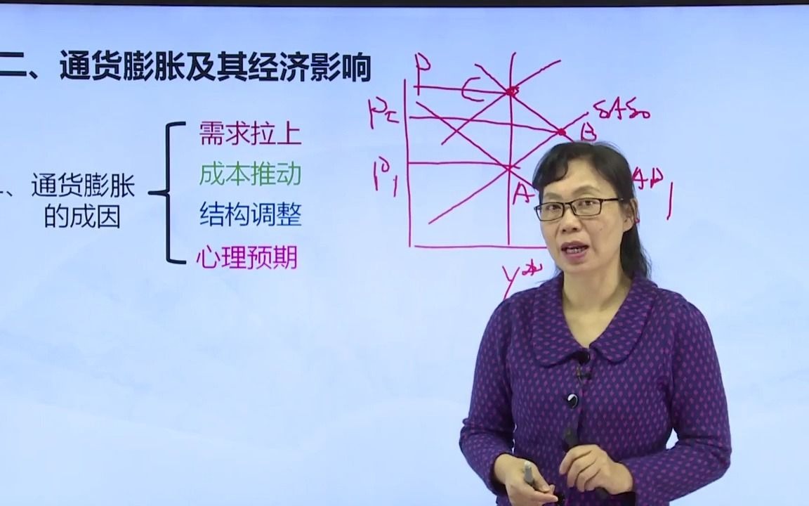 06失业与通货膨胀02通货膨胀及其经济影响哔哩哔哩bilibili