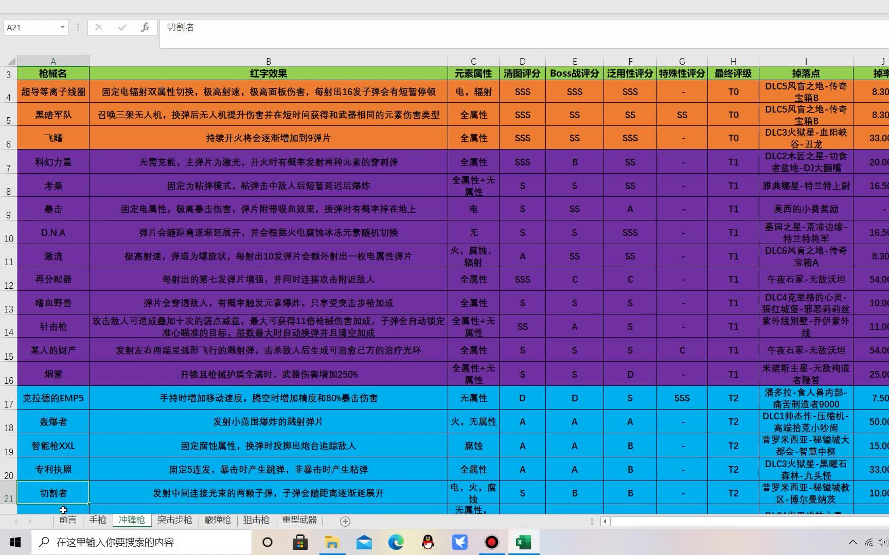 [图]【无主之地3】不知道怎么选择武器的萌新看过来！新版全橙色武器T位表来啦！！