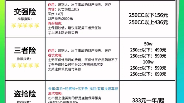 一张图看懂摩托车新手需要什么车险#摩托车保险 #摩力保 #摩托车保险网上怎么买哔哩哔哩bilibili