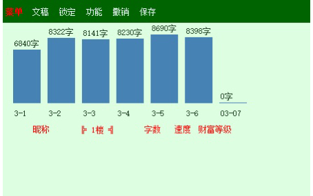 飞卢小说全职写手,日更8千只能勉强维持生活,想混长久一点,还是要多写一些,同时签约几个网站哔哩哔哩bilibili