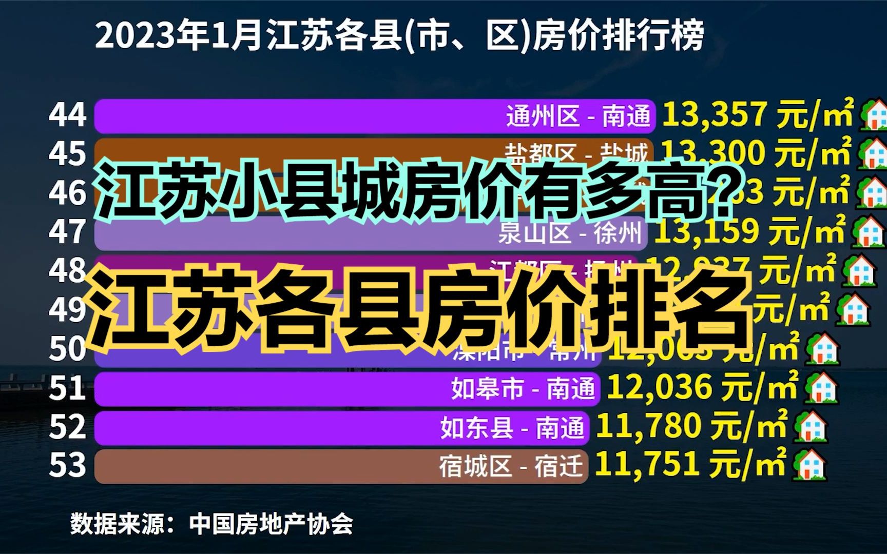 [图]江苏小县城房价到底有多高？2023年最新江苏98个县市区房价排行榜