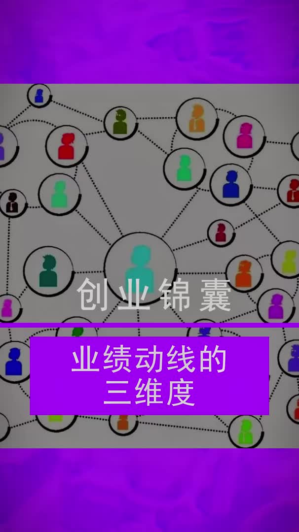 创业锦囊 | 业绩动线的三维度哔哩哔哩bilibili