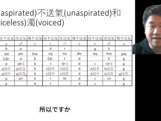 国际音标敎程3 塞音(如何分辨清浊音和发出浊音)哔哩哔哩bilibili