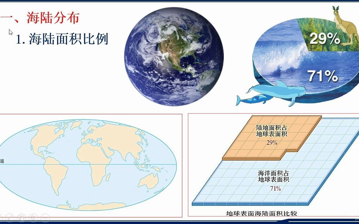 [图]海陆分布